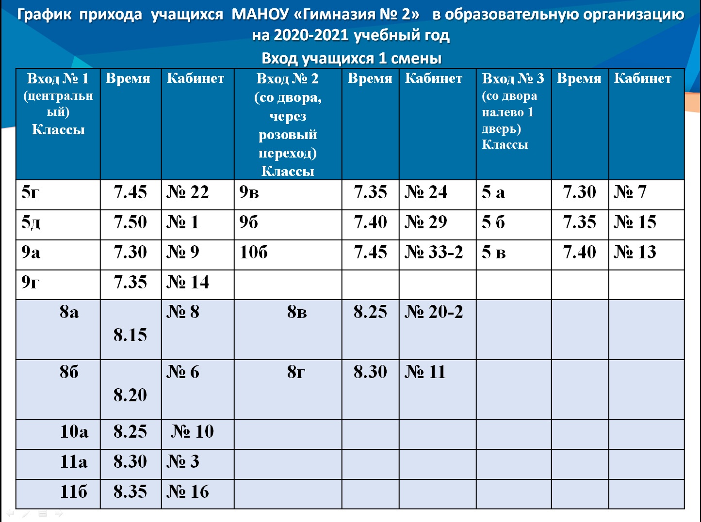 муниципальное автономное нетиповое общеобразовательное учреждение «Гимназия  № 2» - Режим работы гимназии с 1 сентября 2020 г.